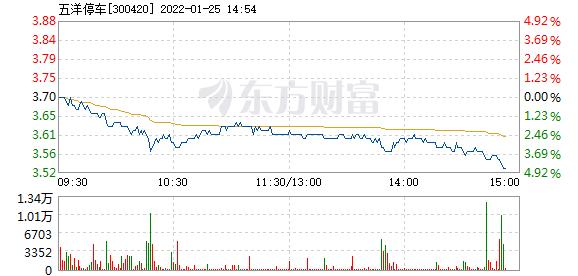 首页>股票频道>正文>578_276