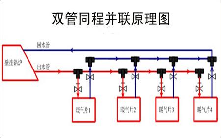 暖气管道安装图