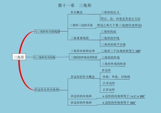 八年级思维导图全集秀|一次方程|考纲|勾股定理_网易