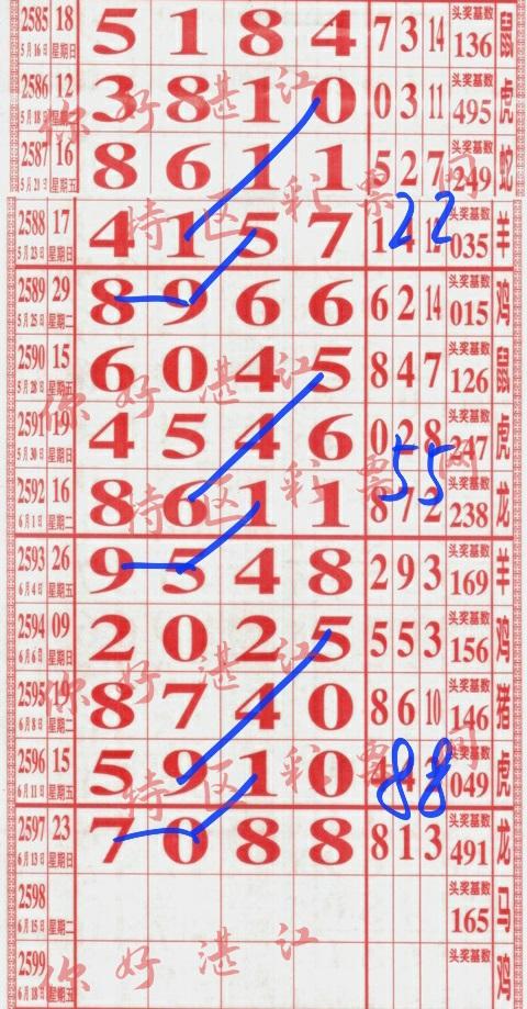 2598期你好湛江七星彩规律