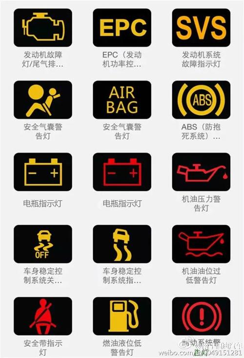 最全的汽车功能,警告,故障指示灯大全