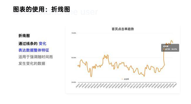 (下)|折线图_网易订阅
