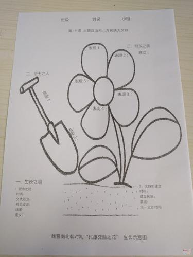 不知情的人看到这些场景,会以为是学生在参与绘画活动.而实际