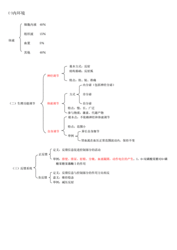 生理学各章框架整理doc40页