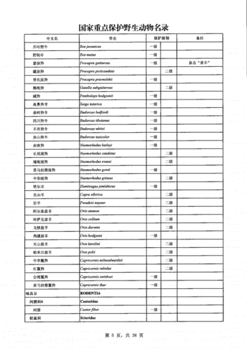 国家重点保护野生动物名录2021.pdf 38页