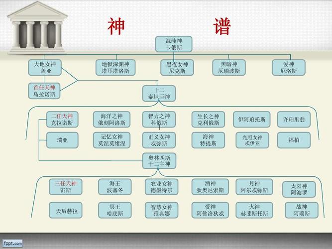 希腊神谱简介