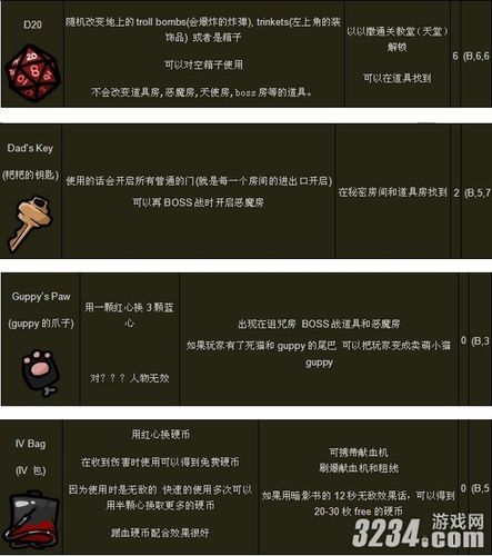 《以撒的结合》道具主动技能详细说明攻略