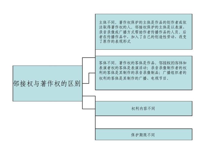 邻接权--(经典课件版)ppt