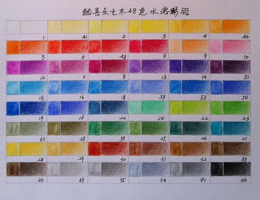 捷克酷喜乐水溶性彩铅色卡7424色:50元左右;7436色:60元左右;74