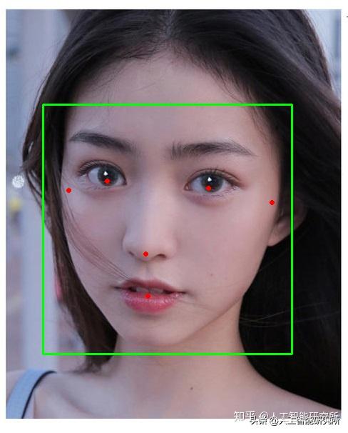 mediapipe face detection可运行在移动设备上的亚毫秒级人脸检测
