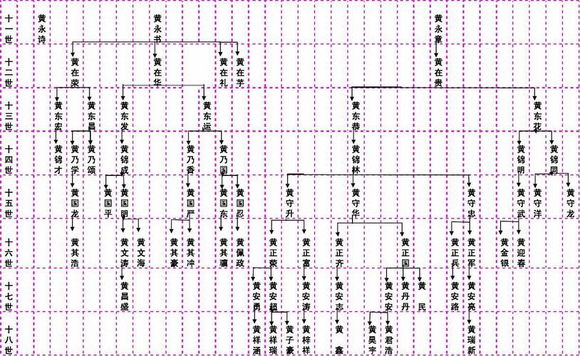 黄氏家族分支世系册2