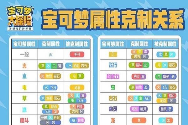 宝可梦剑盾属性克制表