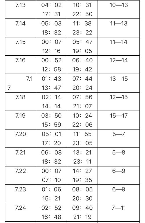 曹妃甸夏日挖蛤正当时 7绝佳时间,地点,潮汐表都在这了,建议收藏