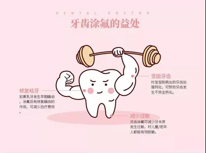 泉州美莱关爱儿童口腔,从涂氟开始!
