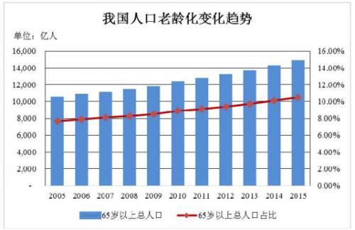 人口老龄化普查手抄报 手抄报简单又漂亮