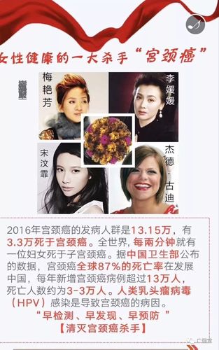 广健堂云康养|关爱女性健康 全国10万例hpv公益筛查开始啦!