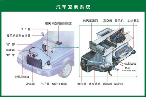 汽车电子技术 采暖和空气调节工作原理