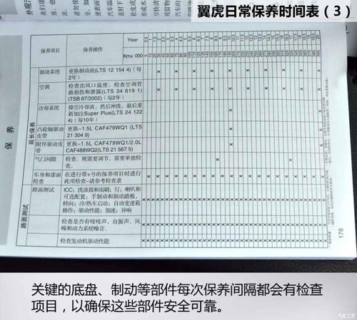 长安福特翼1.5t车型虎官方保养周期表