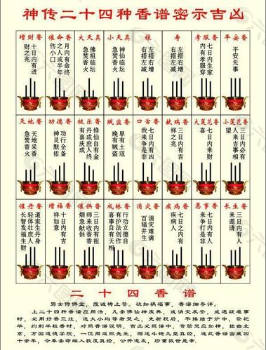 24,催丹香:道家生丹身轻体壮,庶人长智发福生财 2,查看二十四香谱图解