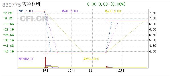 证券代码:830775        证券简称:吉华材料