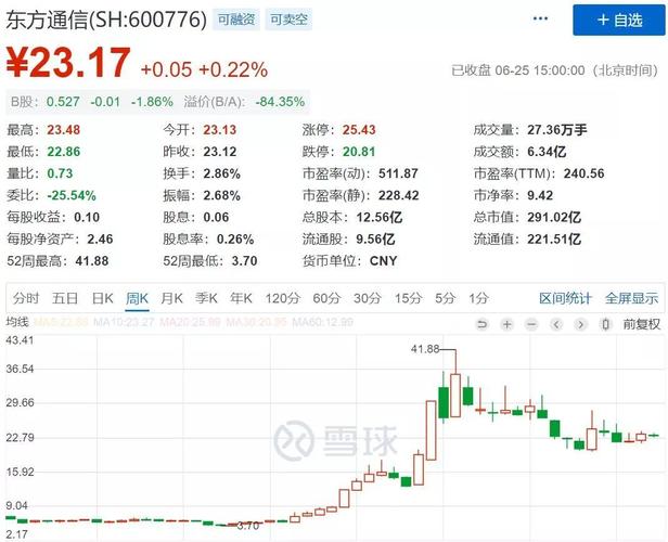 股票 上市公司 > 正文   3月18日晚间,东方通(300379)信控股股东抛出