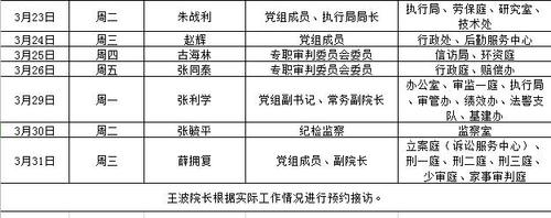 焦作法院2021年3月领导接待值班信息表
