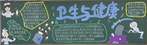 湘科团委2020年上学期5月"卫生与健康"黑板报评比结果