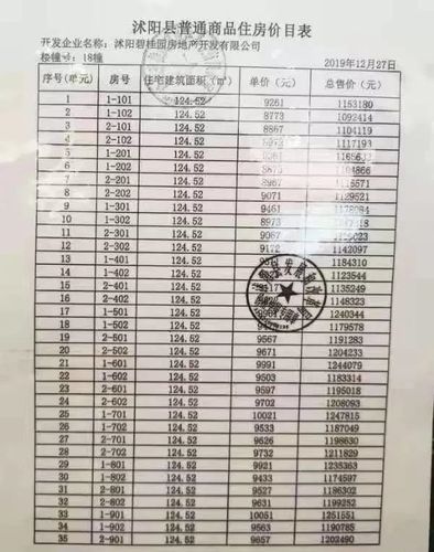 最高均价9672元㎡沭阳南部新城又一楼盘房价曝光
