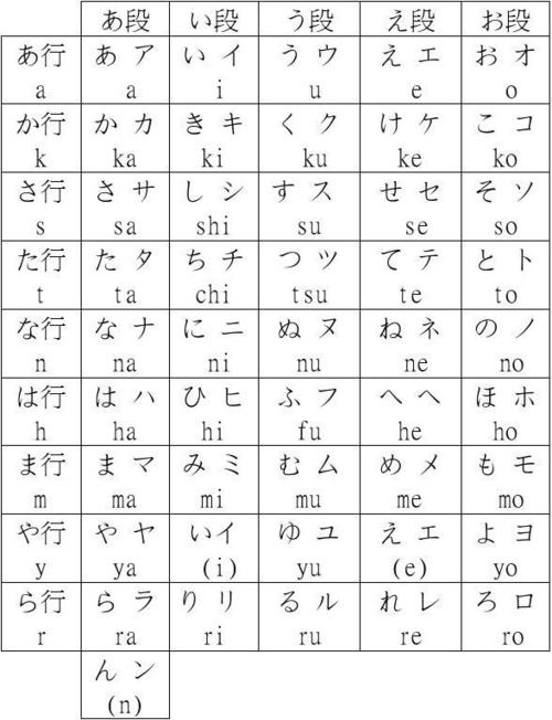 日语五十音图(清晰打印版)
