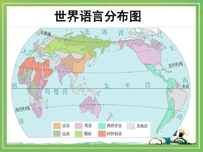 世界语言分布图