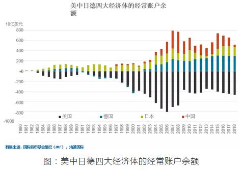 中国的国家外汇储备更是稳居全球第一!