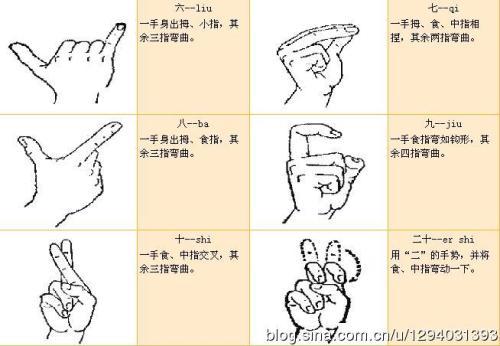 各种手语,手势图片大全!