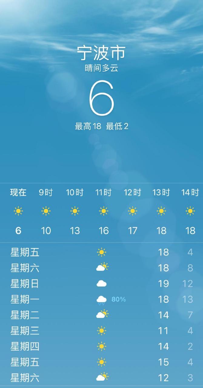 【全市天气预报】宁波天气今天晴到少云,明天晴到多云.