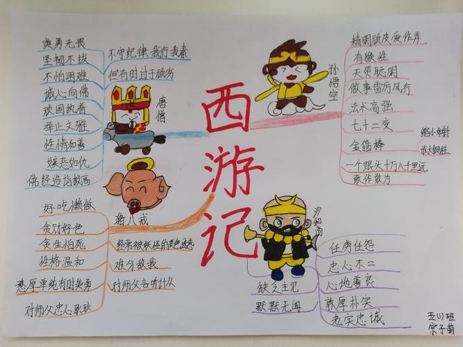 多姿思维导图 助读四大名著 ——内黄县实验小学五年级语文实践作业