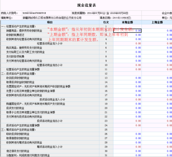 现金流量表怎么填写