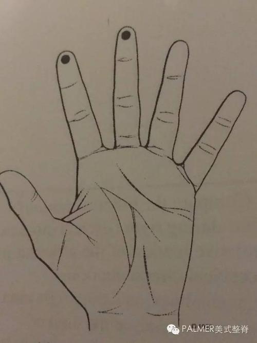 接触点:第二手指指腹放在乳突顶端,第三手指指腹放在c1横突顶端.