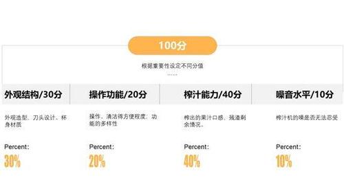 【横评】十款100~200元榨汁机测评:哪款能榨出"元气满满"的好果汁?