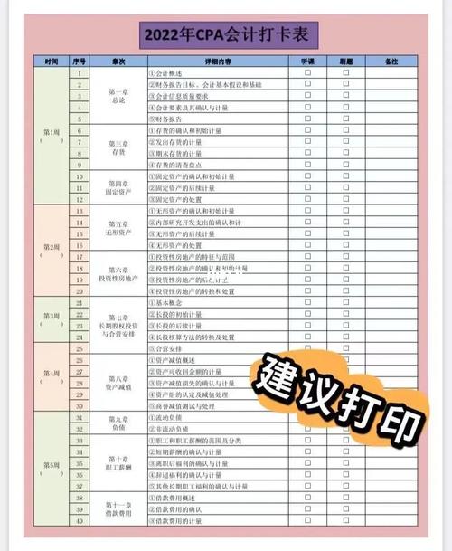 2022cpa考试计划表!1年过6科!_cpa_学习_会计_cpa_教育_大学教育