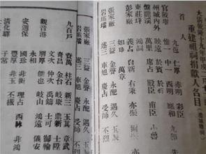 寻根问祖王姓手抄报 手抄报简单又漂亮