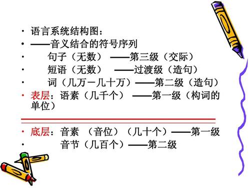 语言学概论——文字
