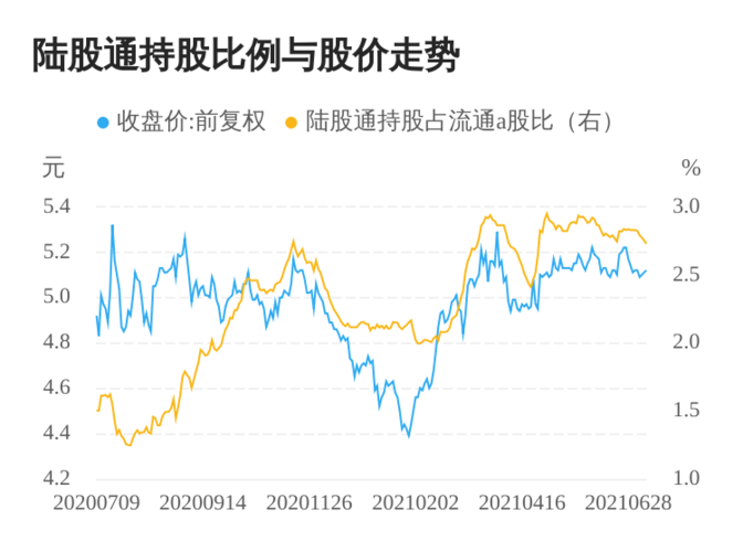 股票 公司要闻 > 正文 兴蓉环境(000598)07月08日陆股通净卖出366.