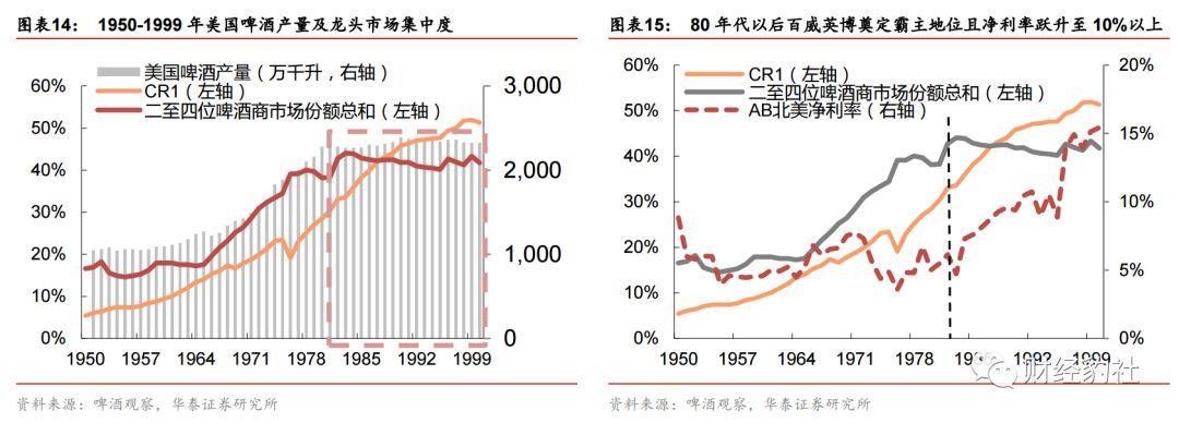 成就国际啤酒巨头,如 sab miller,以及巴西啤酒公司安贝夫(ambev)通过