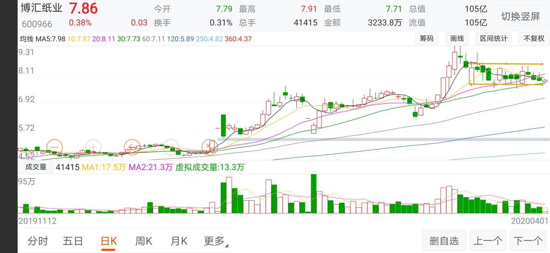 看图说话_博汇纸业(600966)股吧_东方财富网股吧