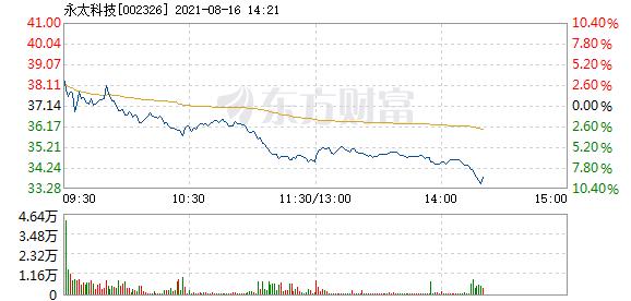 永太科技8月16日加速下跌