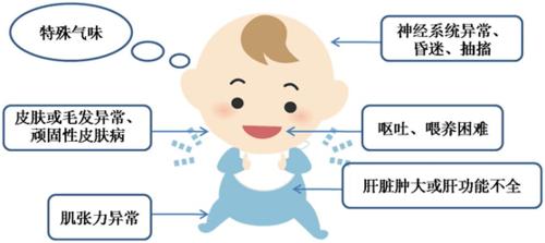 一滴血可筛查48种遗传代谢病!