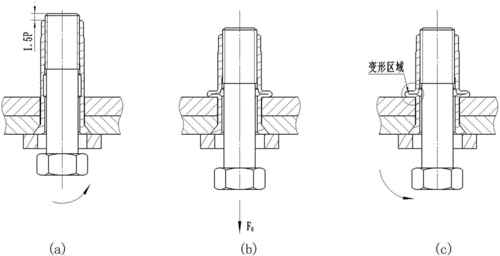 干涉安装无耳凸缘托板自锁螺母及其锁定工装的制作方法