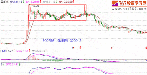 矩形顶 - 222股票学习网
