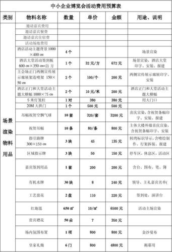 当前第1页) 你可能喜欢 预算表格 展会策划方案 会议预算表 活动费用