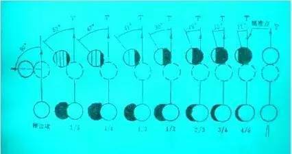 【干货】有人问我瞄准点怎么看?点开看我告诉你!