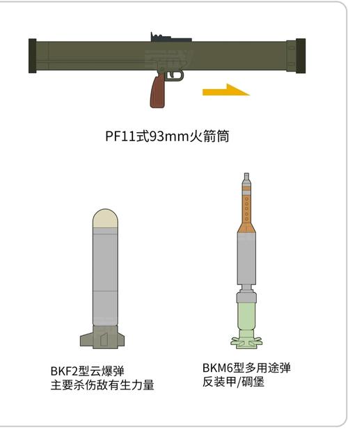 1*pf98a/hj-12(重火力手配备qbz-192短自动步枪) 9*pf-11火箭筒(火力